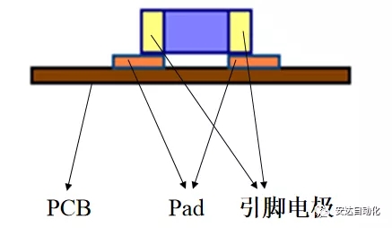 科普| 擺脫茫然，安達(dá)帶你快速了解SMT工藝流程