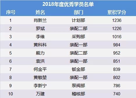 安達管理學院開展“管理心法”培訓暨年度優(yōu)秀學員表彰儀式