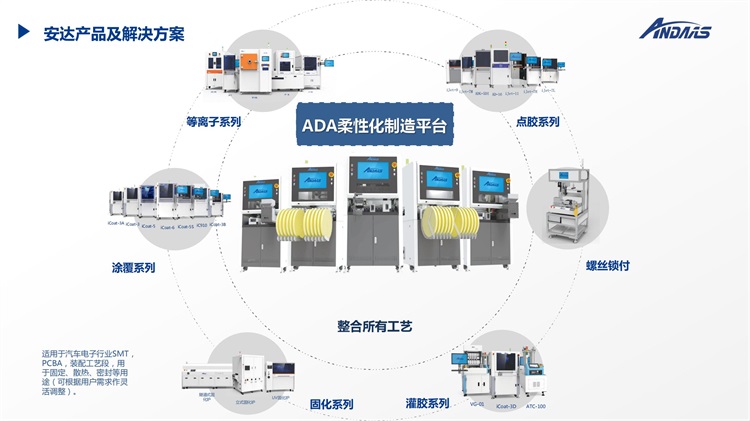 流體控制設備在汽車電子行業(yè)的應用20230725V4_37.jpg